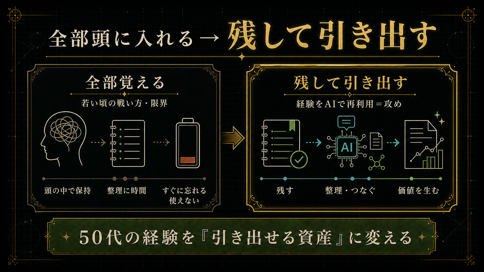 50代の学び直しで軸を変える