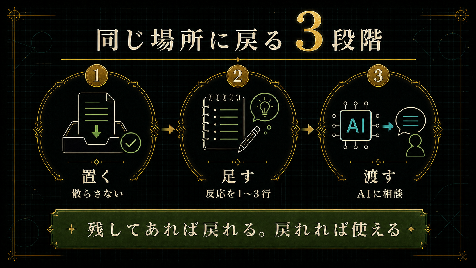 実際に試している運用