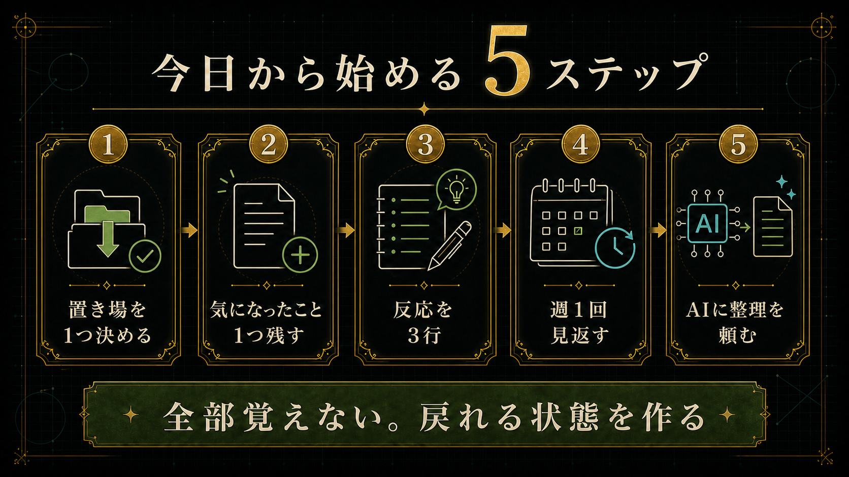今日から始める5ステップ