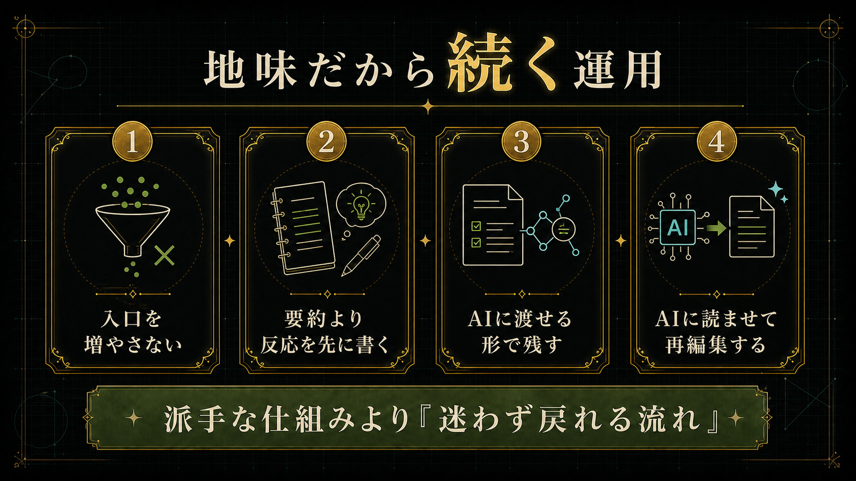 実際に回している第二の脳の運用