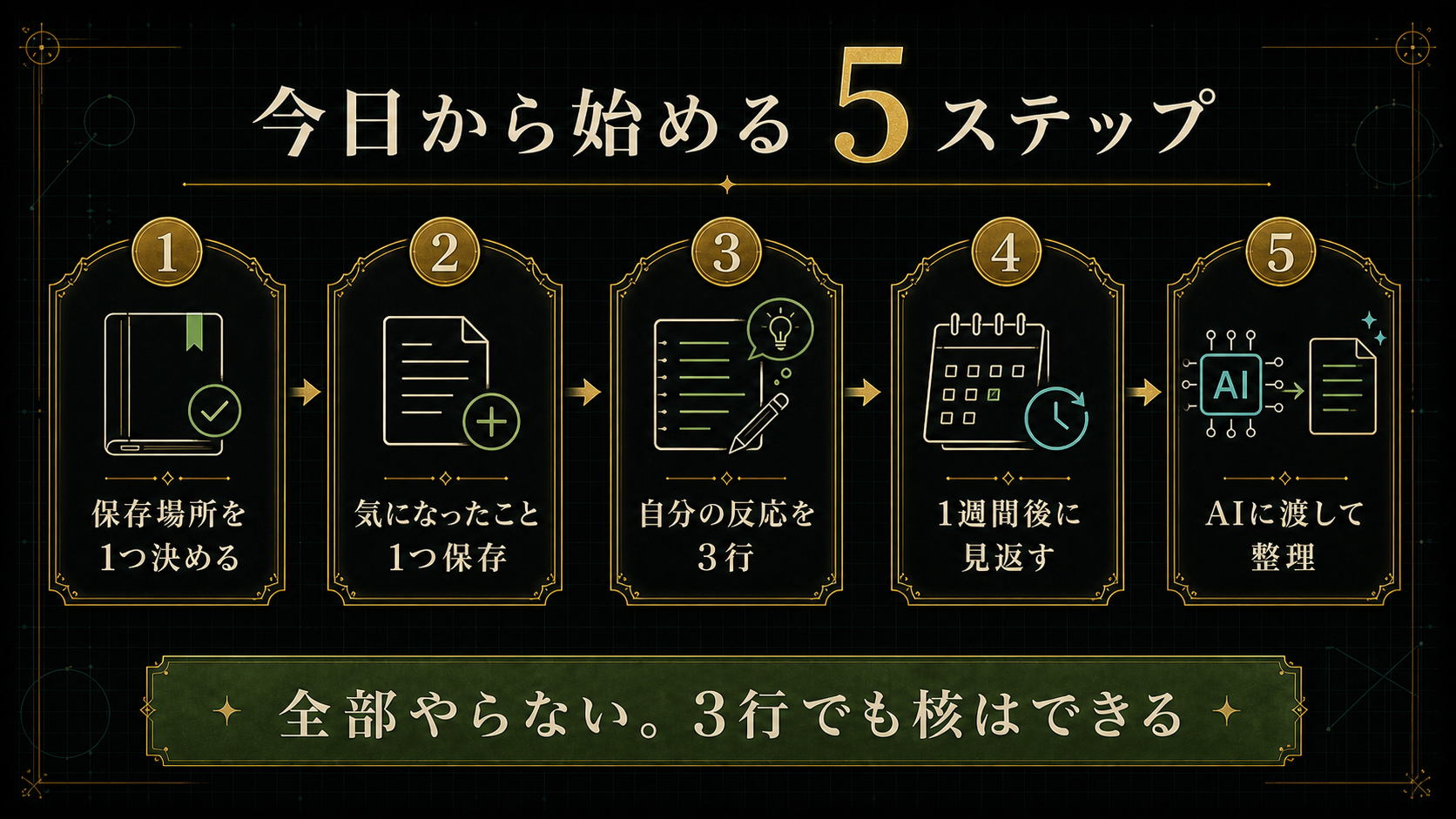 今日から始める5ステップ