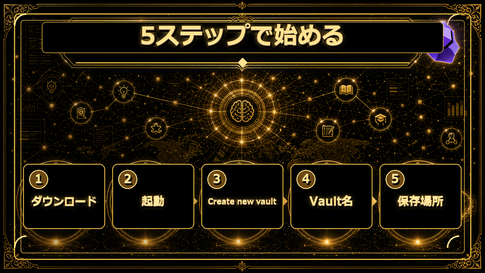 ObsidianのインストールとVault作成の流れ
