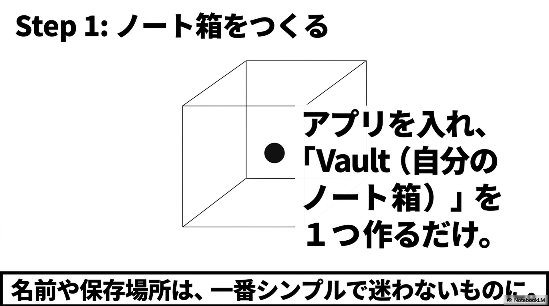 Step 1：ノート箱をつくる