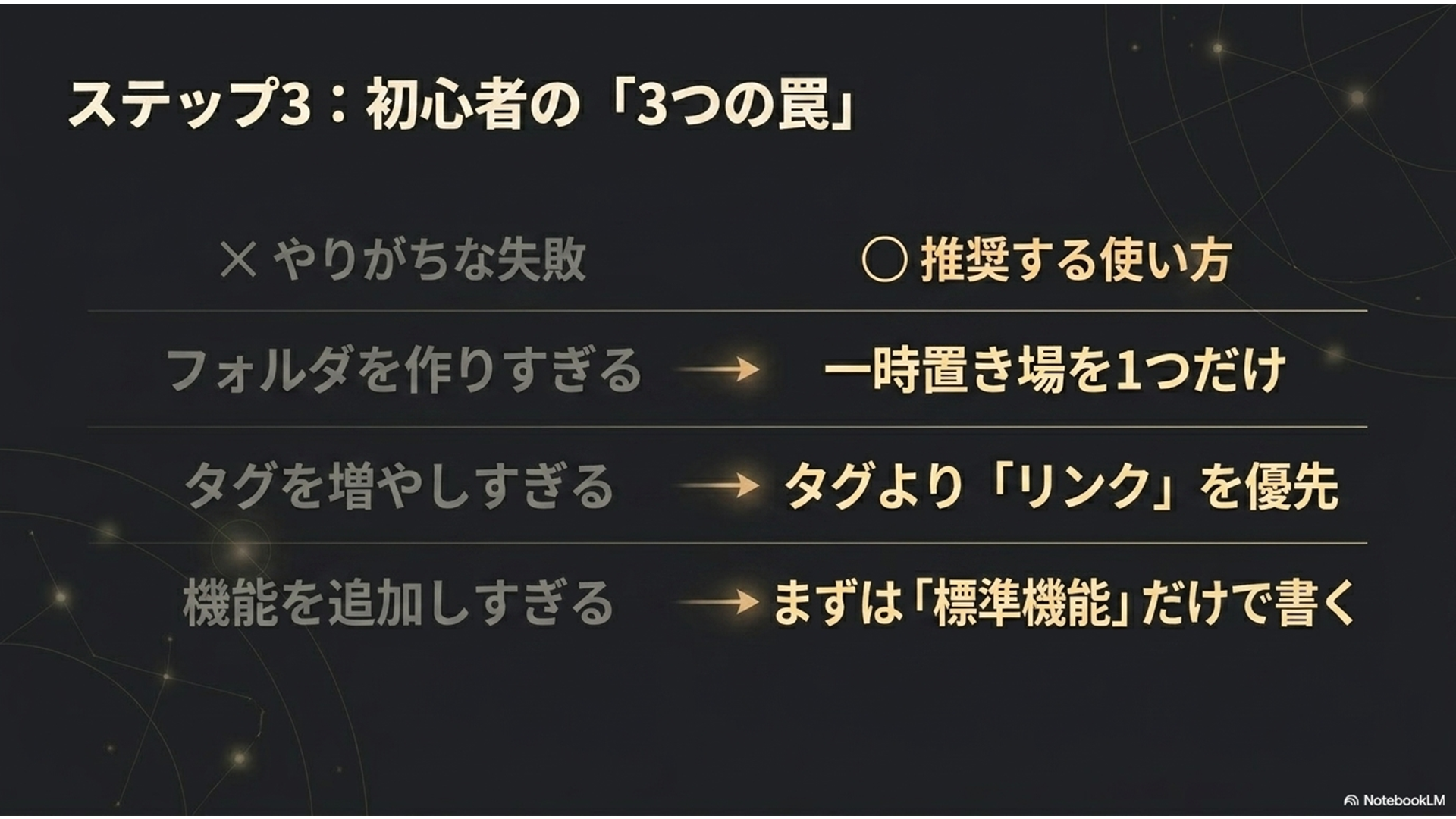 ステップ3：初心者の「3つの罠」