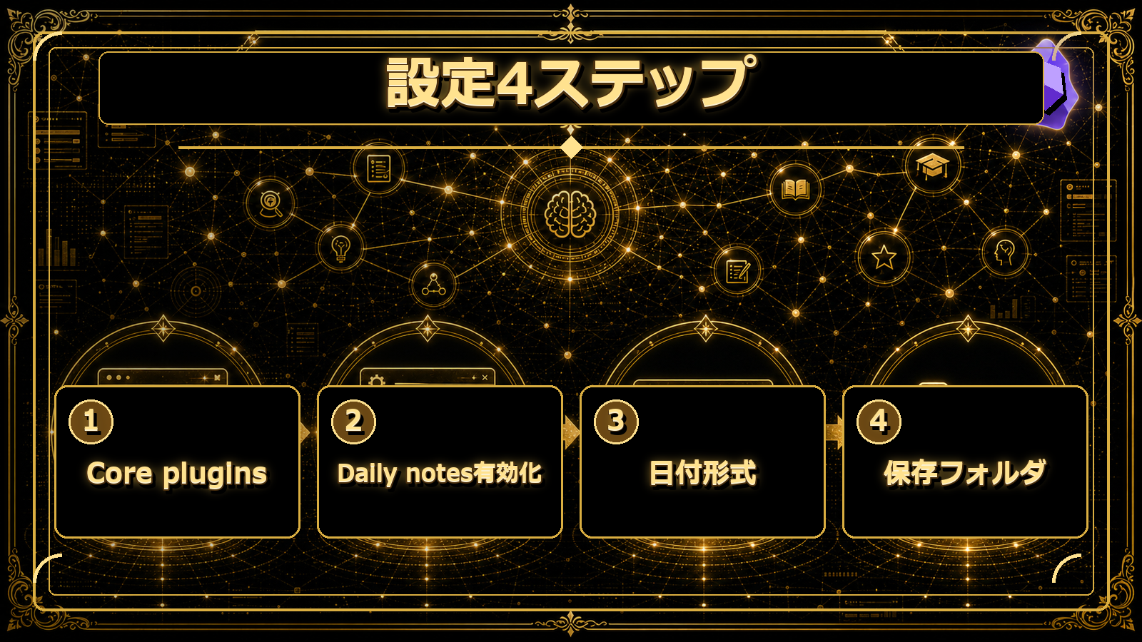 Obsidianデイリーノートの設定画面をイメージした図
