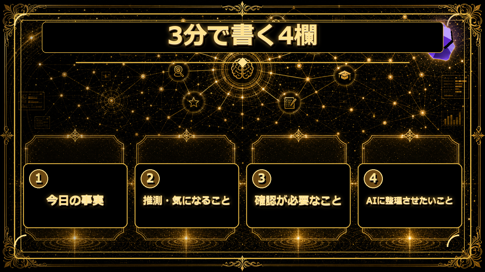 3分で書けるデイリーノートテンプレートのイメージ