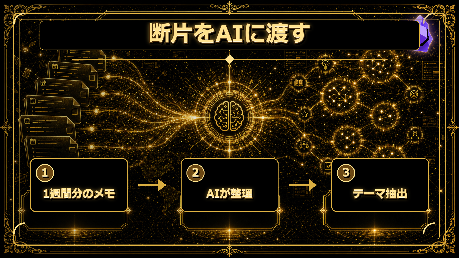 蓄積したデイリーノートをAIに渡して整理するイメージ