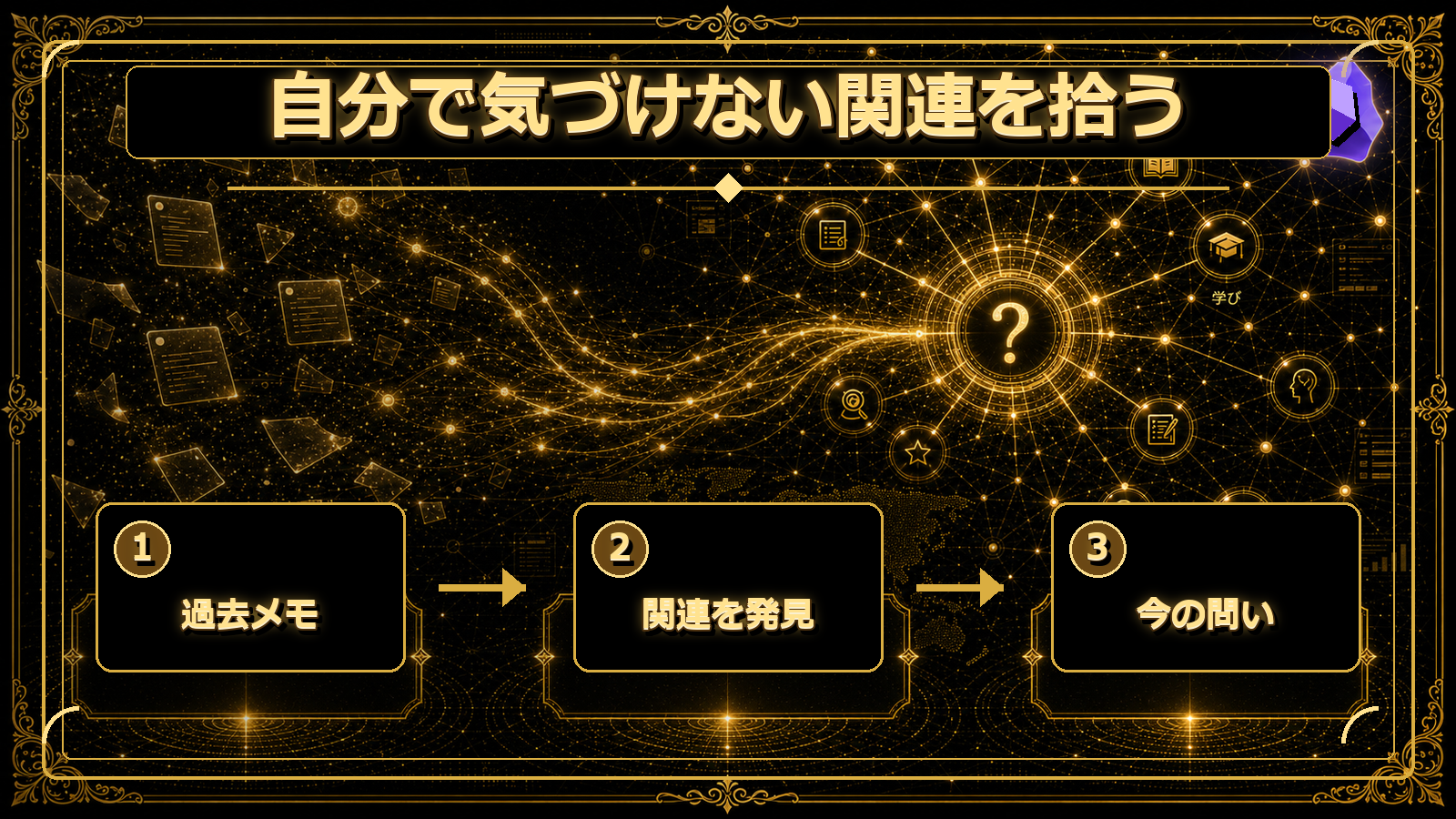 Smart Connectionsで関連ノートが自動で見つかるイメージ