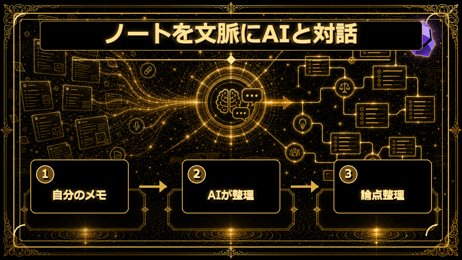 ObsidianのノートとAIチャットがつながるイメージ