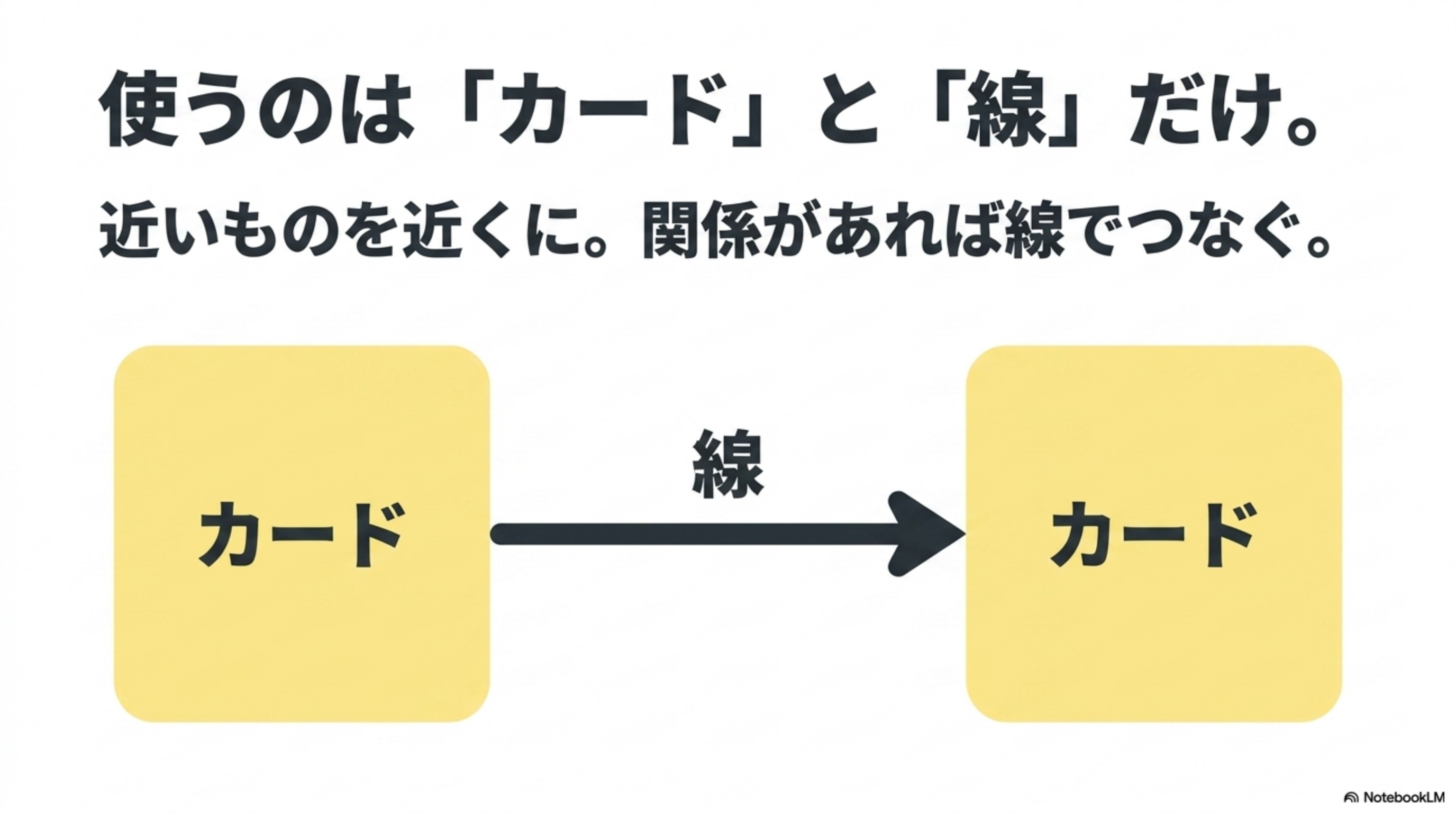 Canvasで使うのはカードと線だけという基本図