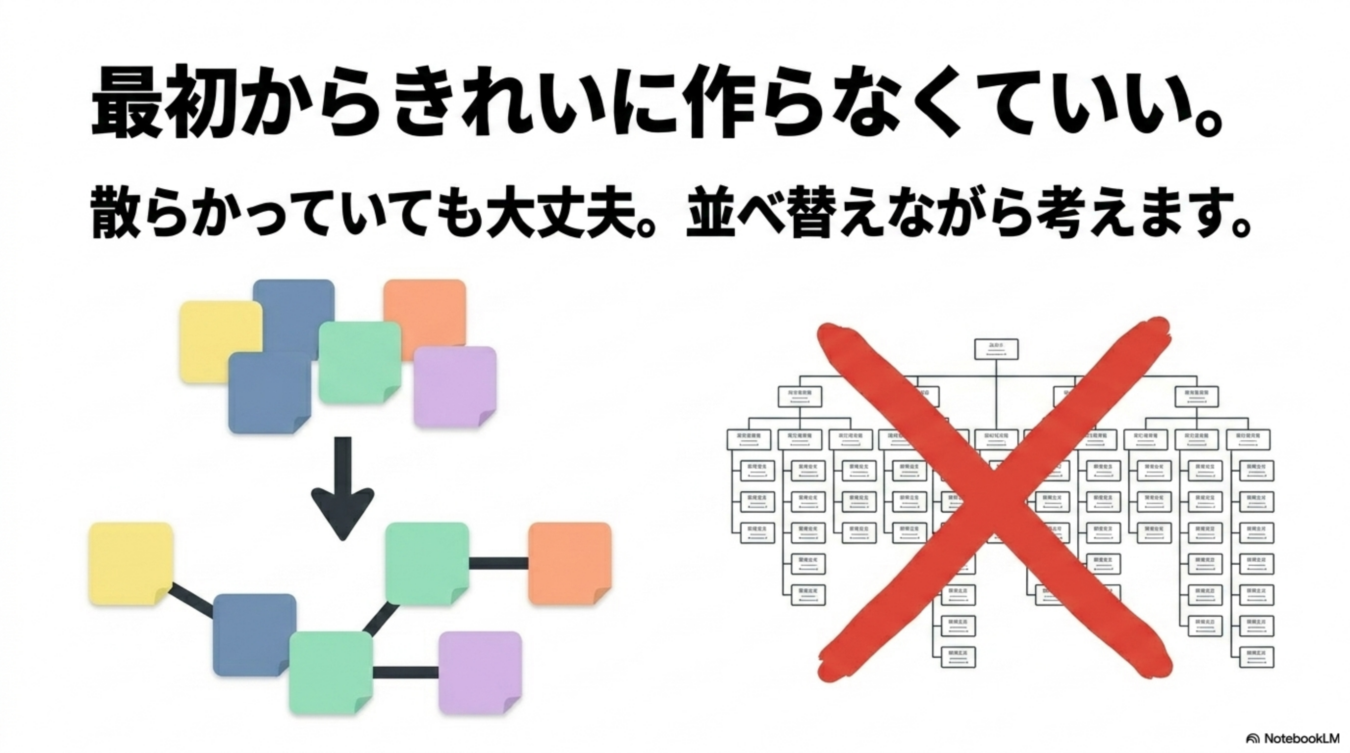 最初は散らかっていても並べ替えながら考えればいいというコツ